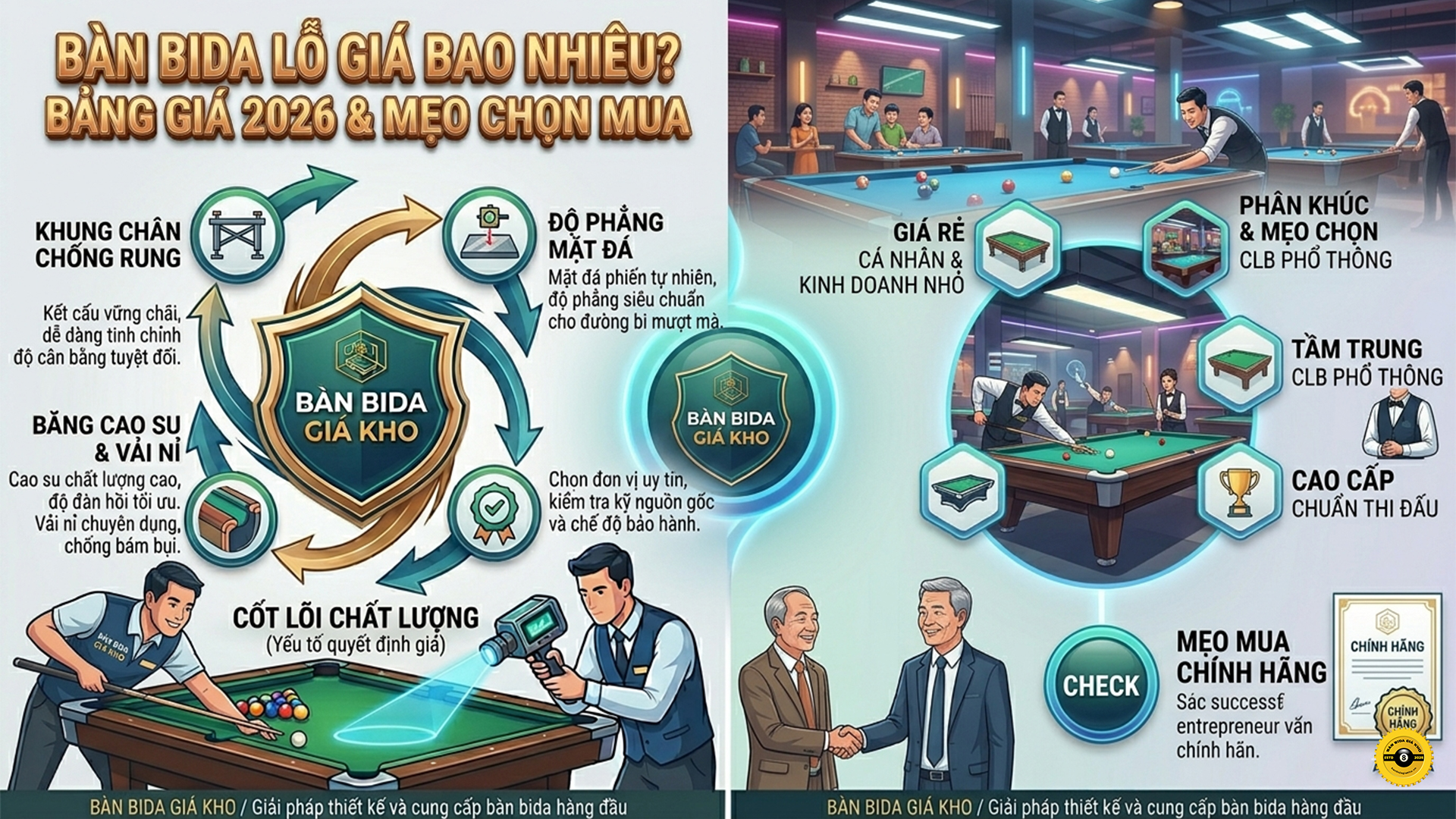Bàn bida lỗ giá bao nhiêu - Bảng giá 2026